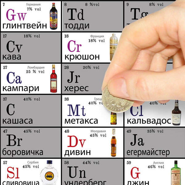 Постер-игра&quot;Периодическая система употребления&quot;